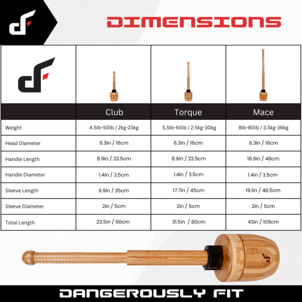 Maverick Torque Size